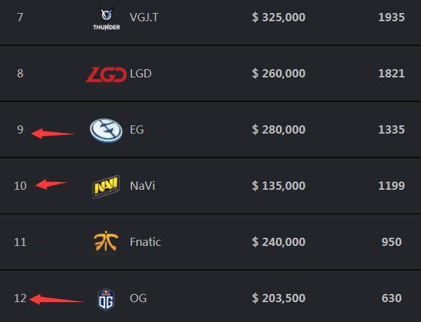 【战报】武汉eStarPro3比1战胜成都AG超玩会，花海裴擒虎豪取四杀